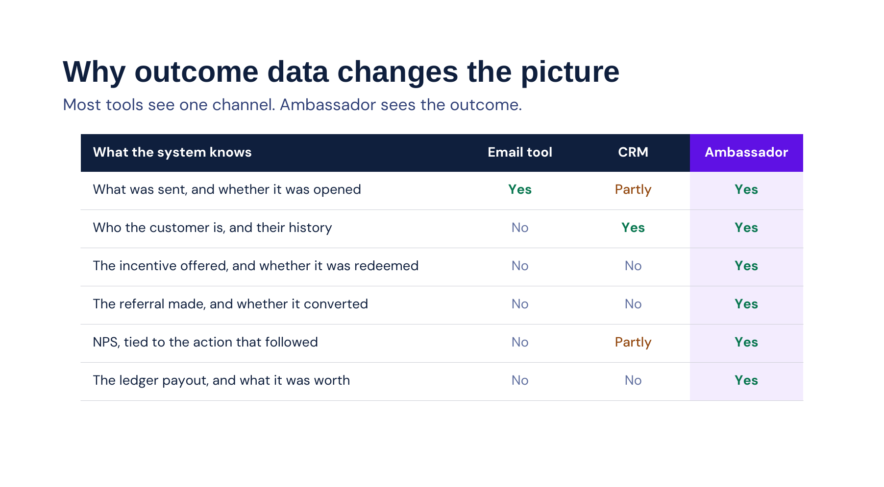 05-outcome-data-v1.0