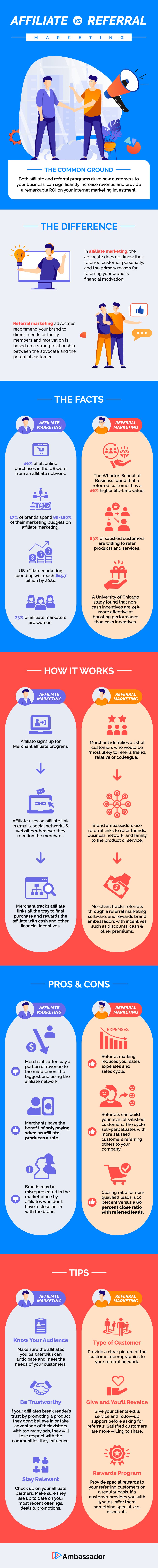 Affiliate-Marketing-vs.-Referral-Marketing-Infographic