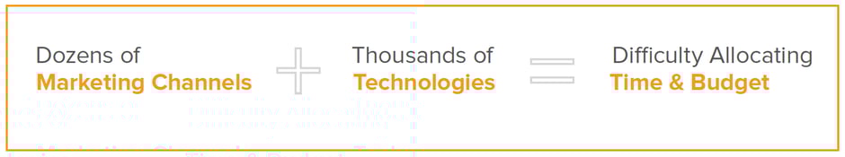 Affiliate-Marketing_Time-Budget