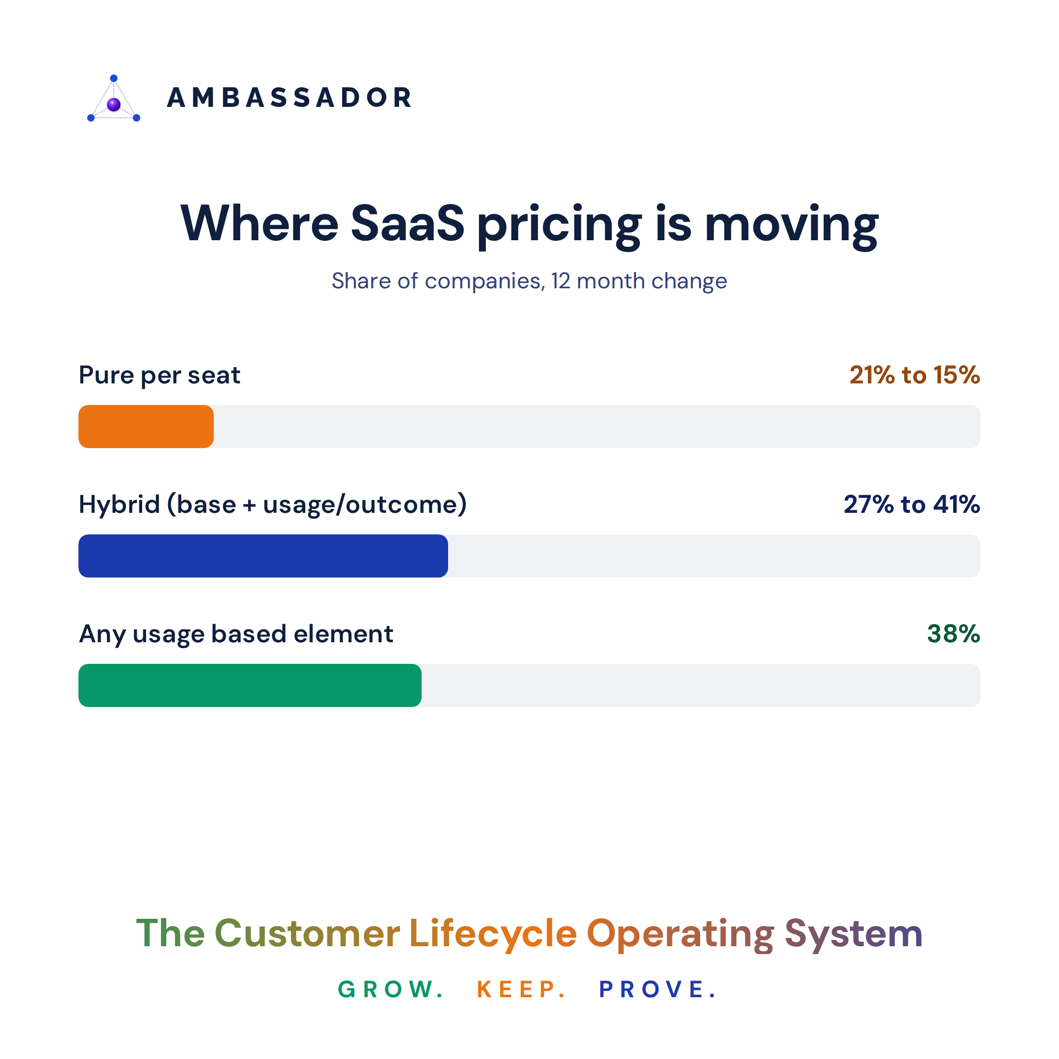 BLOG-MKT-FIG1_pricing-shift_20260915