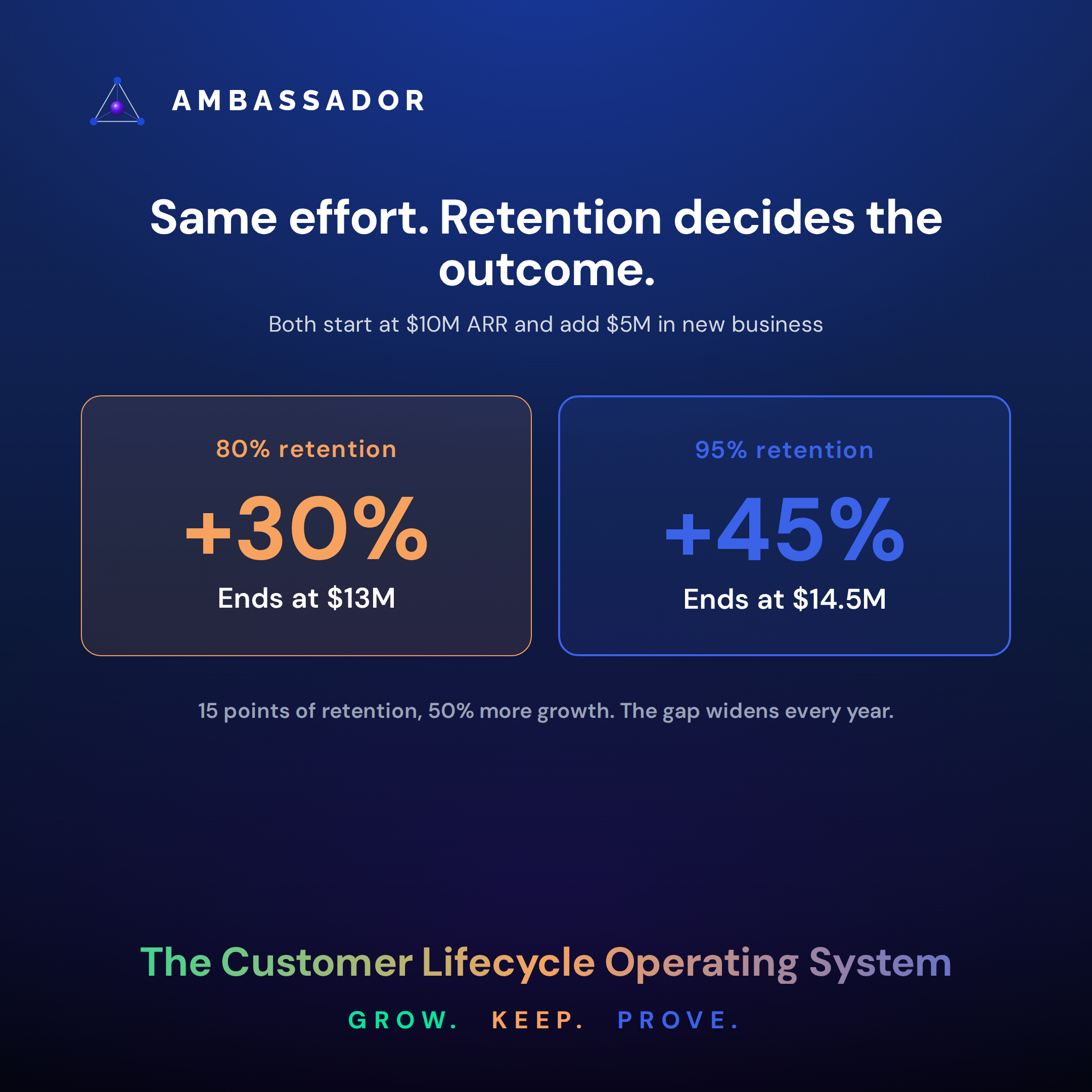 BLOG-MKT-FIG2_retention-math_20260915