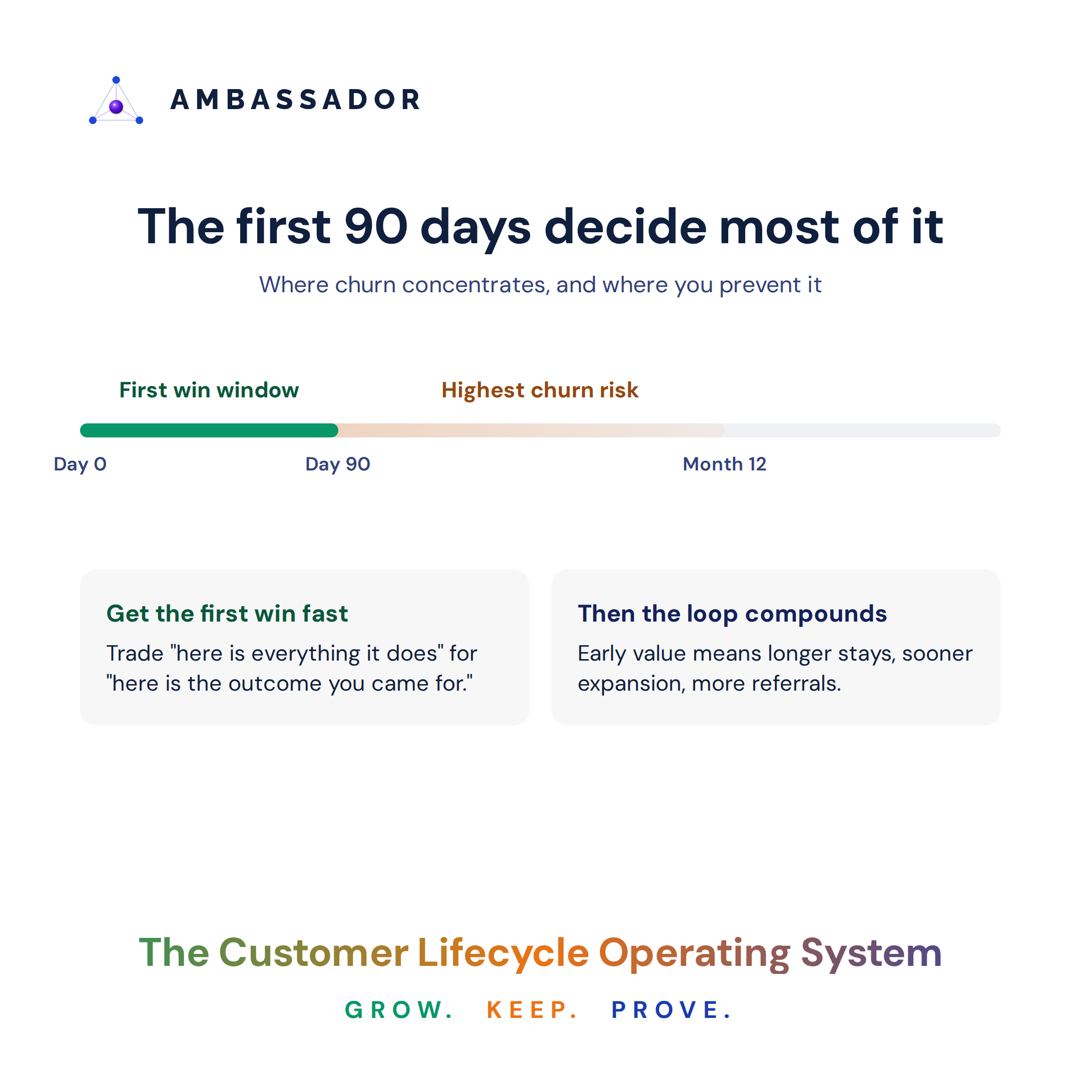 BLOG-MKT-FIG3_first-90-days_20260915