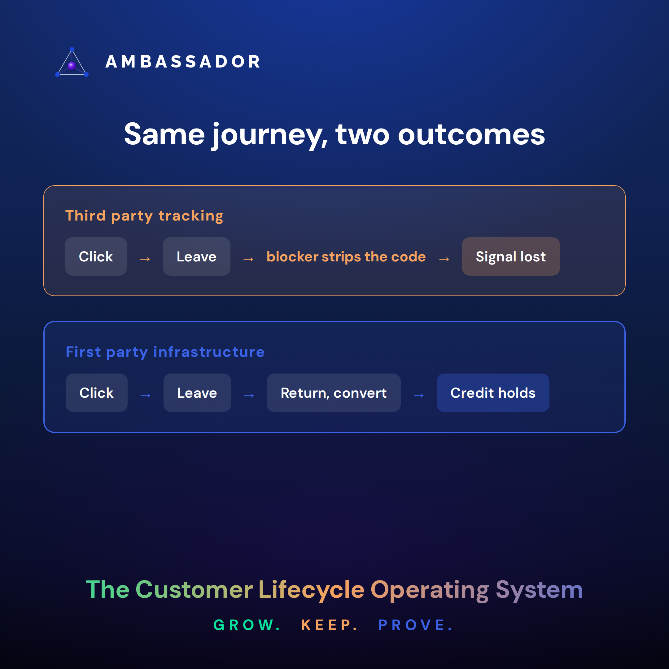 BLOG-PRD-FIG2_first-party-diagram_20260915