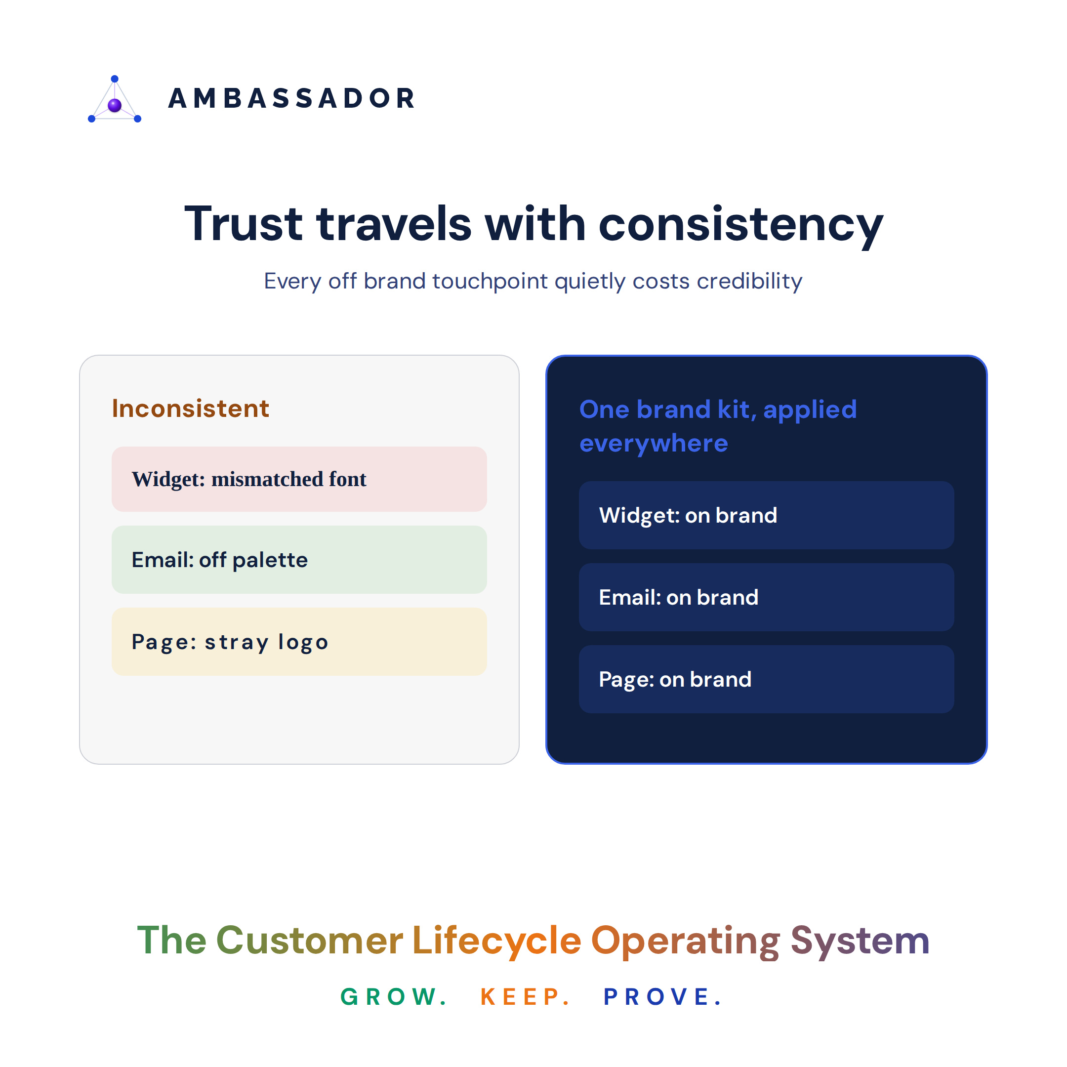BLOG-PRD-FIG3_brand-consistency_20260915