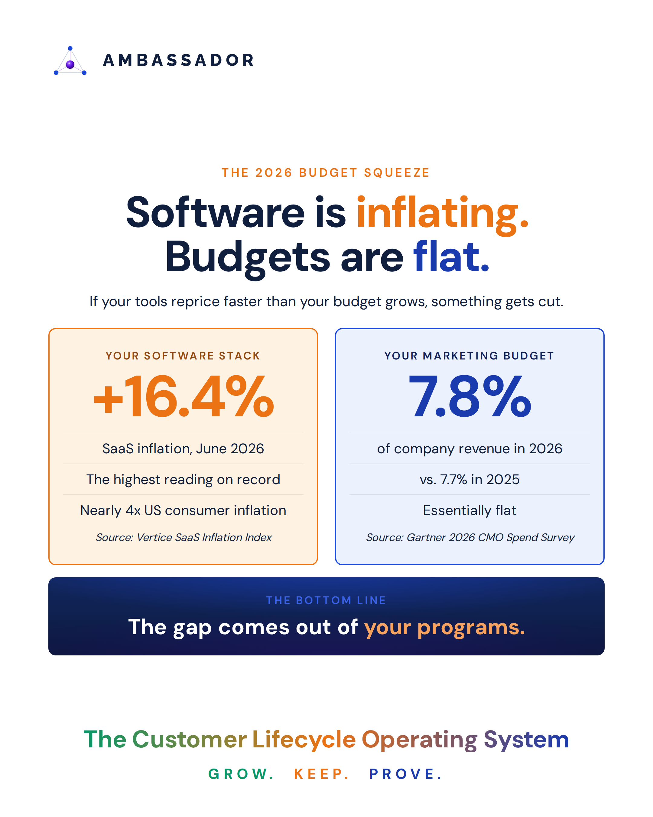 B_budget-squeeze_20261006