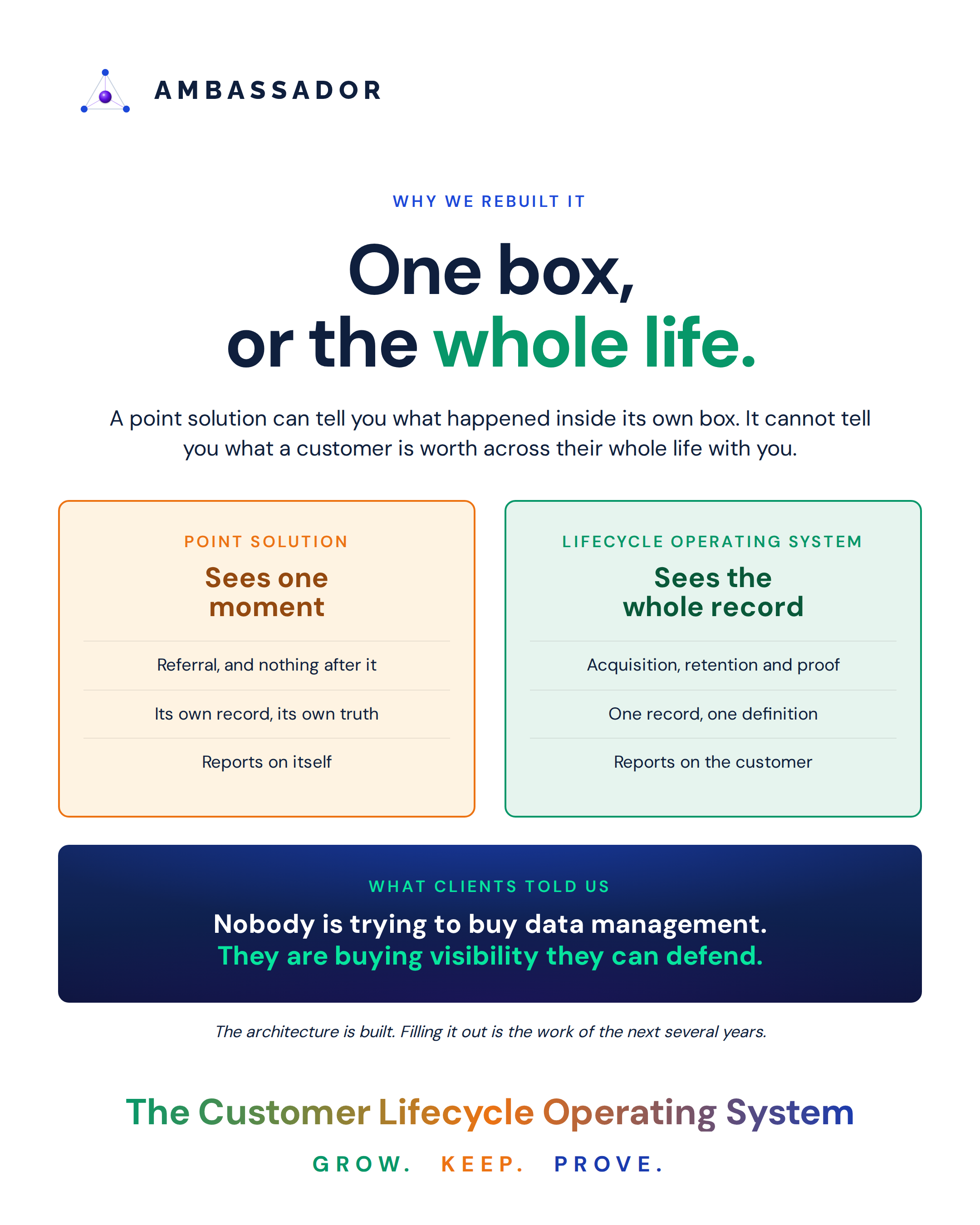 B_point-solution-vs-lifecycle_20260925