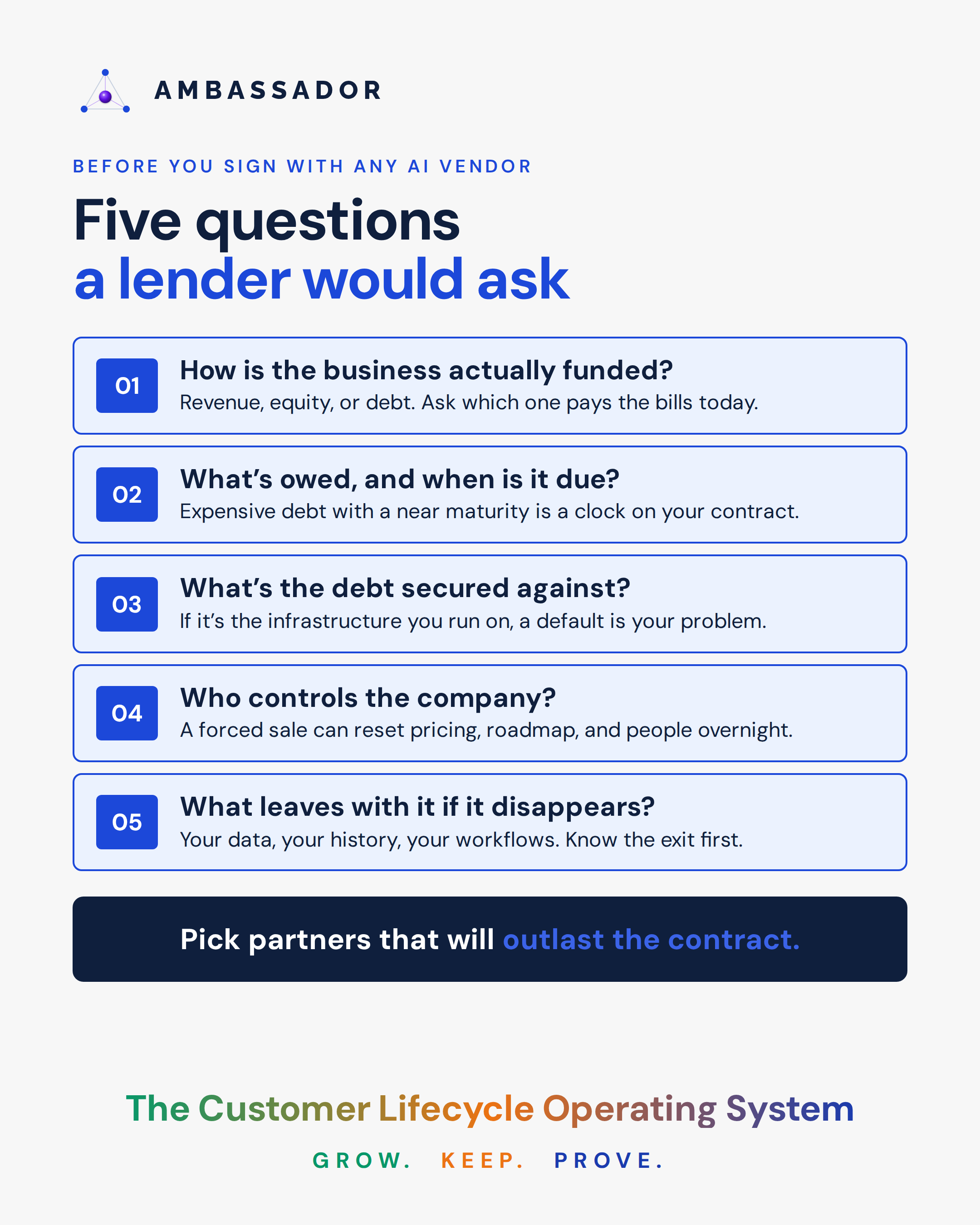C_five-vendor-questions_20261019
