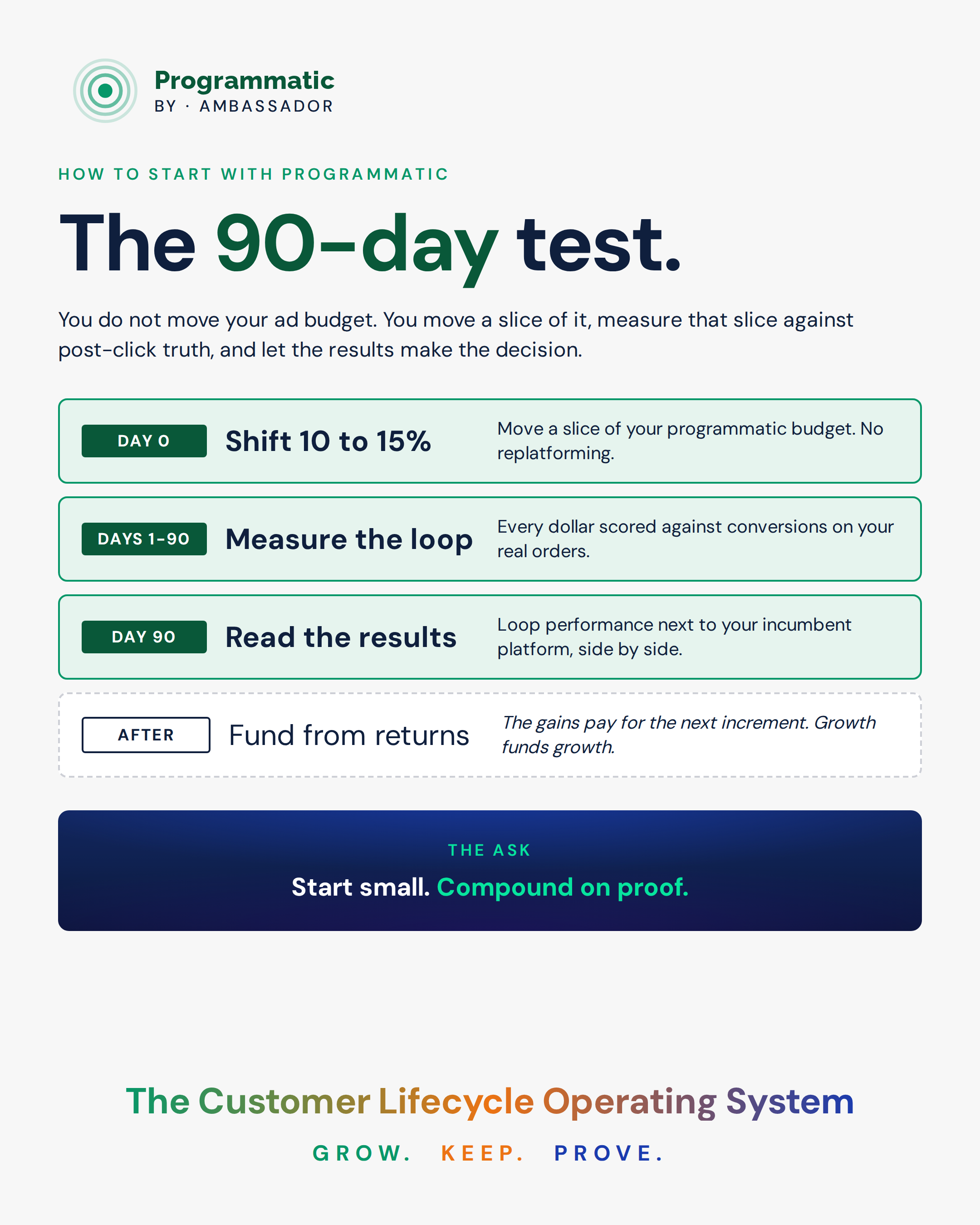 C_programmatic-90day-test_20260825