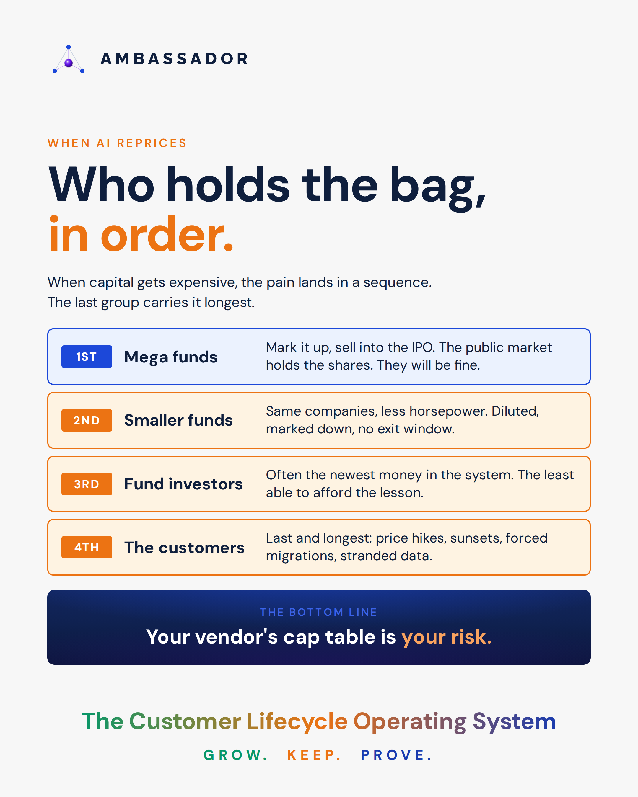 C_who-holds-the-bag_20261006