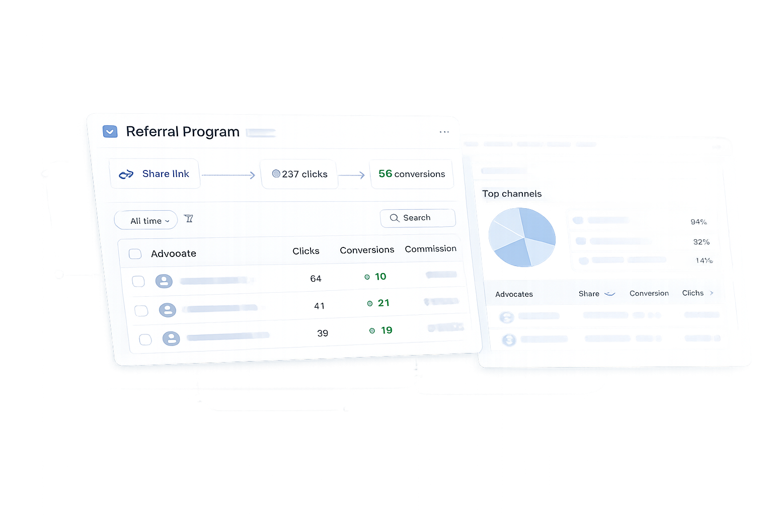 Referral marketing attribution and analytics dashboard showing conversion rates and ROI