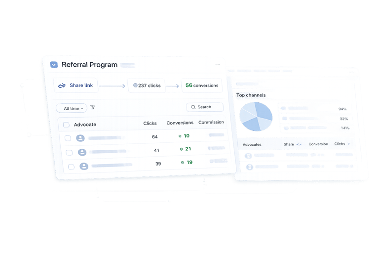 Ambassador affiliate tracking tools showing link tracking, conversion attribution, and fraud detection
