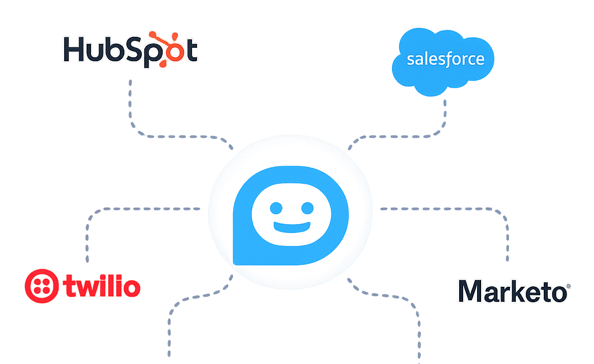 Built for real enterprise environments -- Ambassador integrates with your existing stack