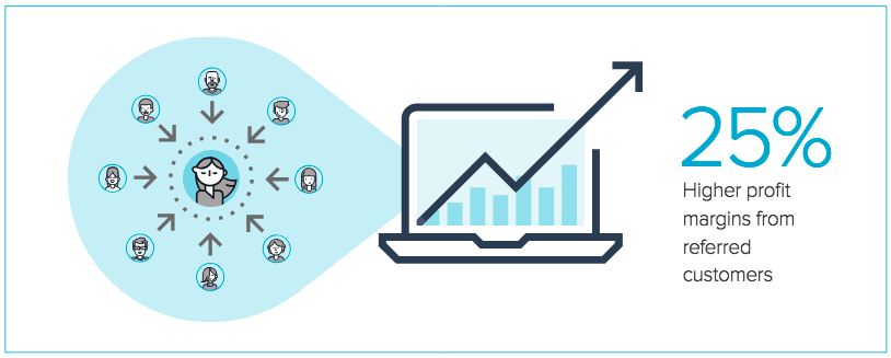 Customer-Referral-Program-Image-3
