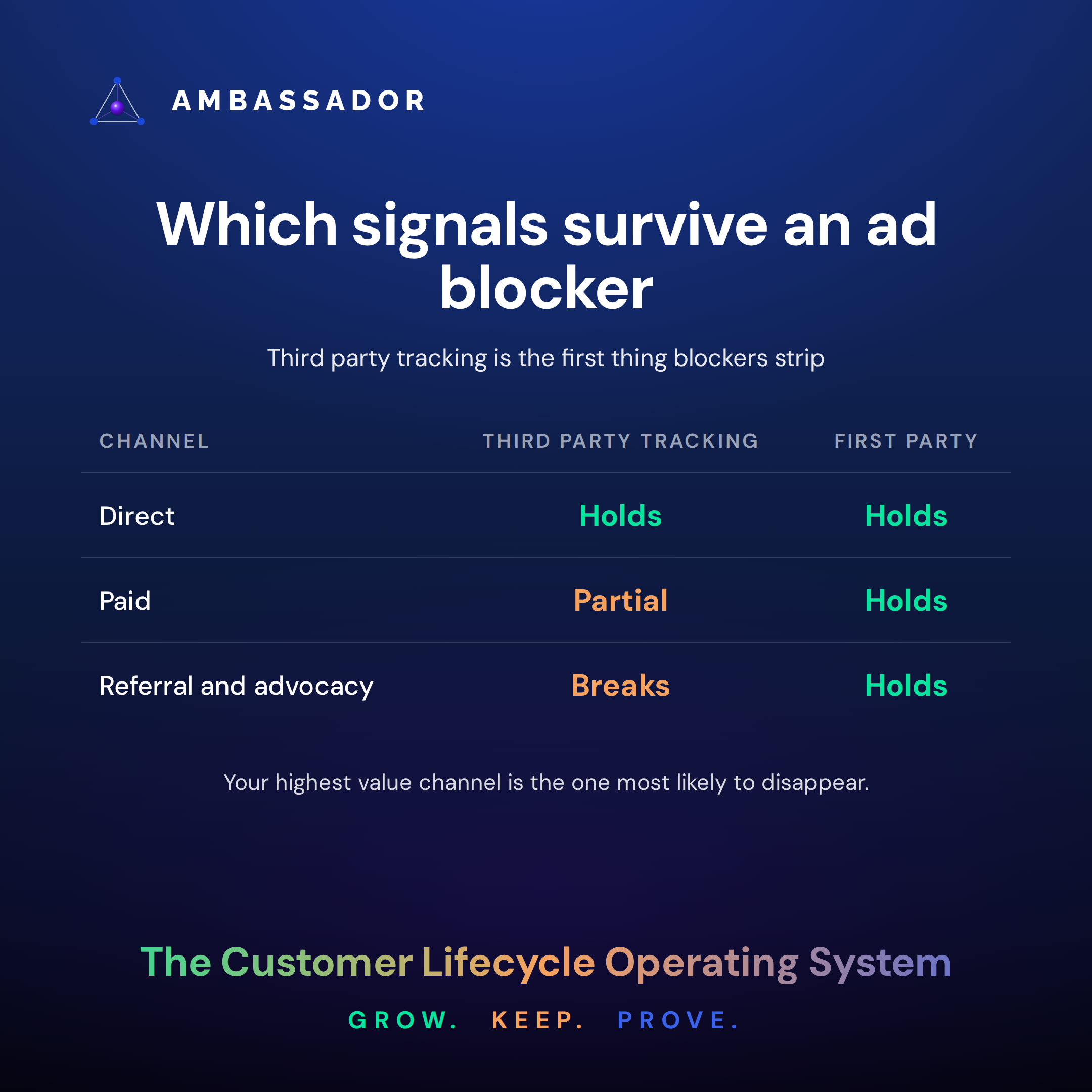 D_ambassador-attribution-audit_20260915