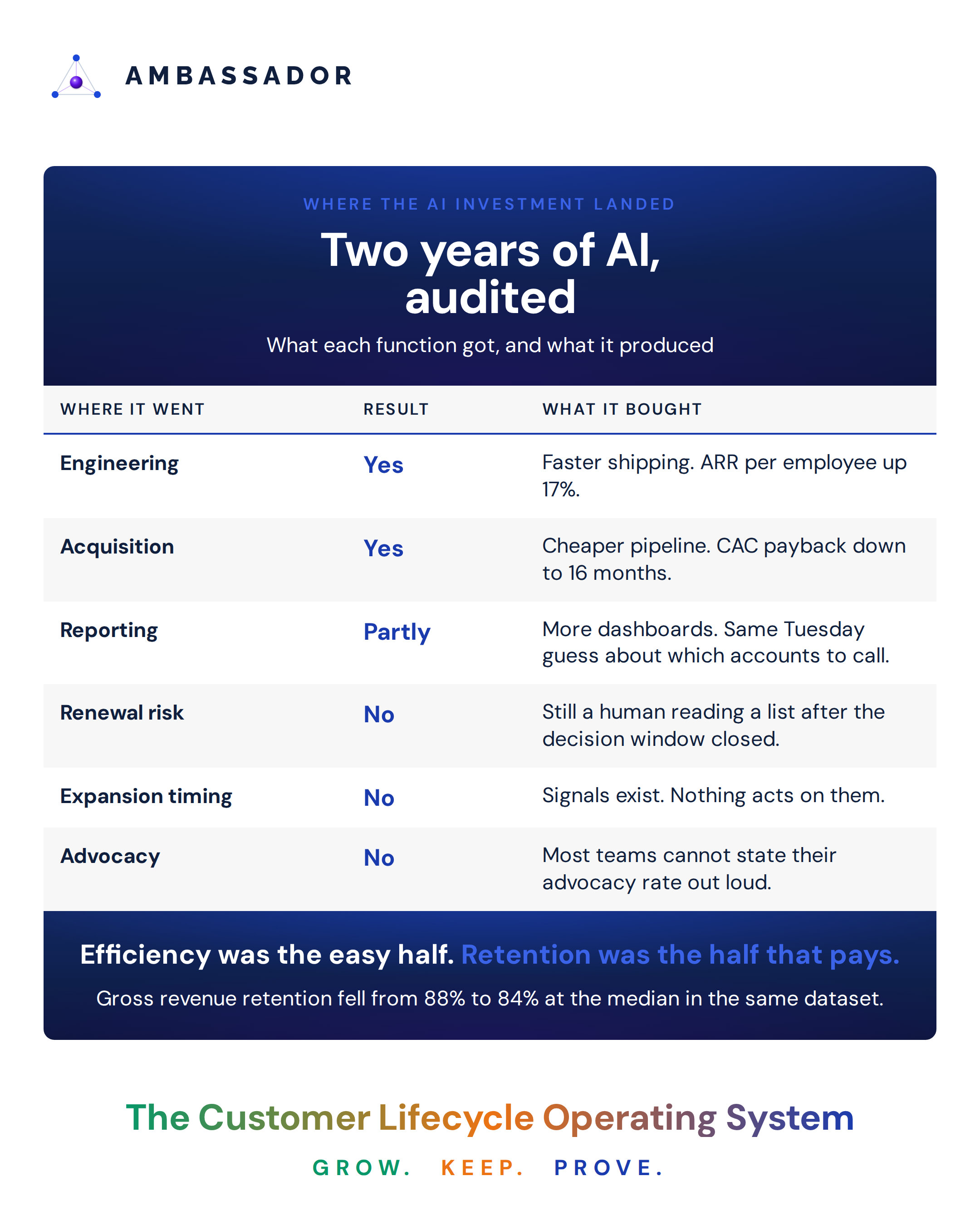 D_where-the-ai-went_20260810