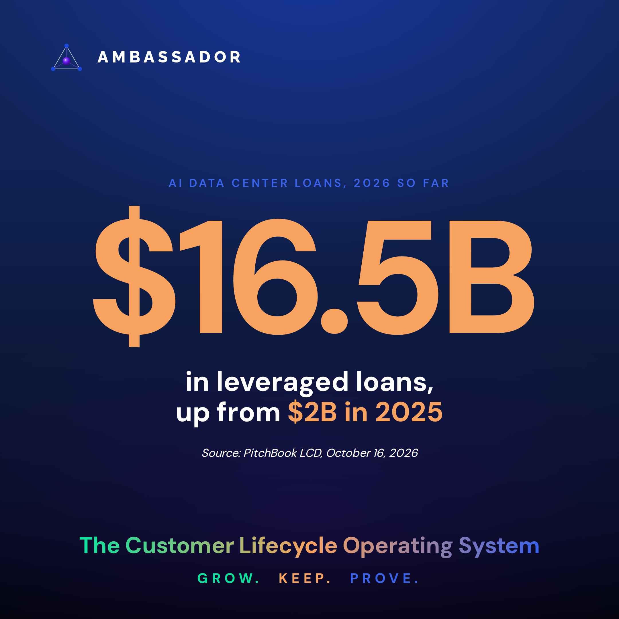 E_ai-debt-loans-stat_20261019