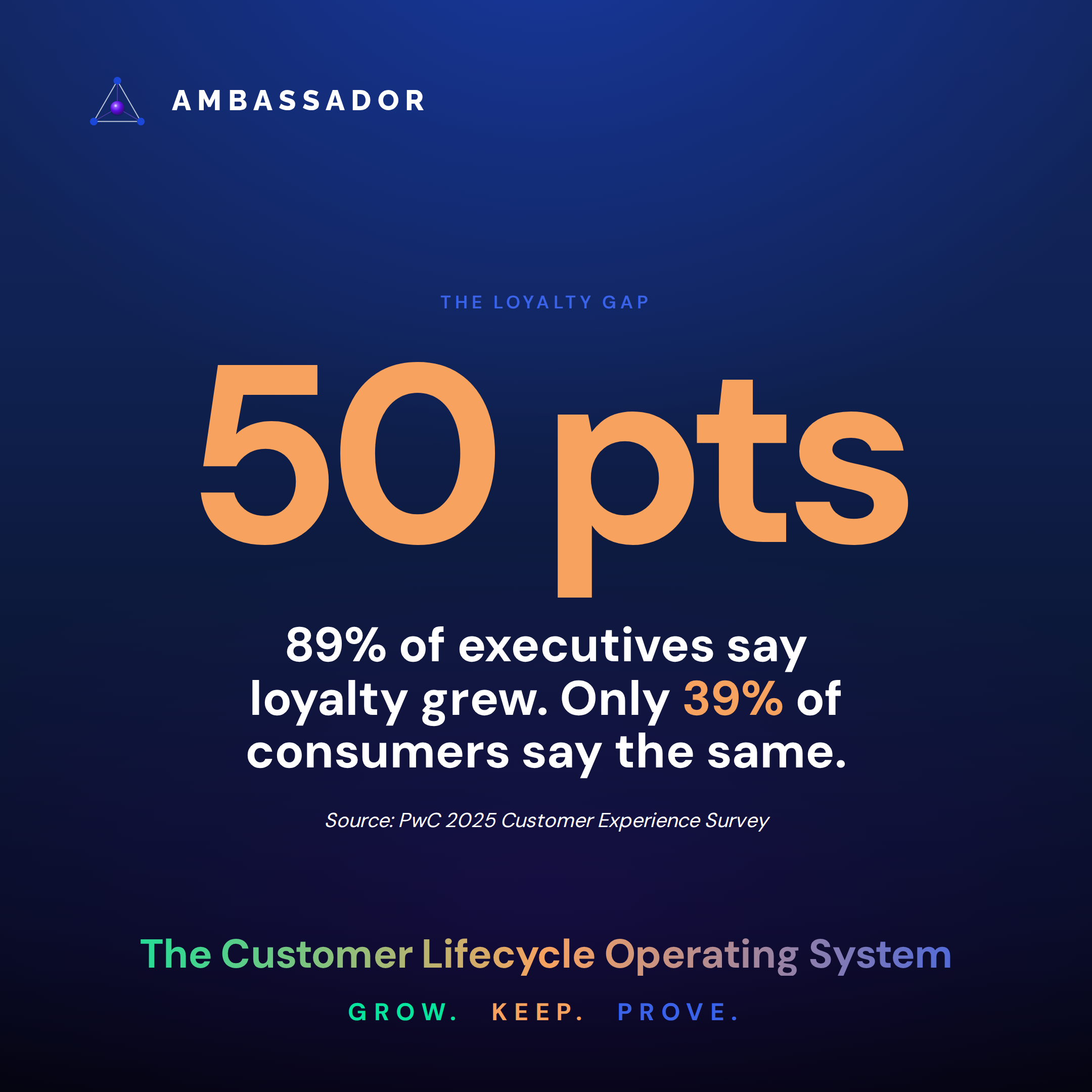 E_loyalty-gap-stat_20261026