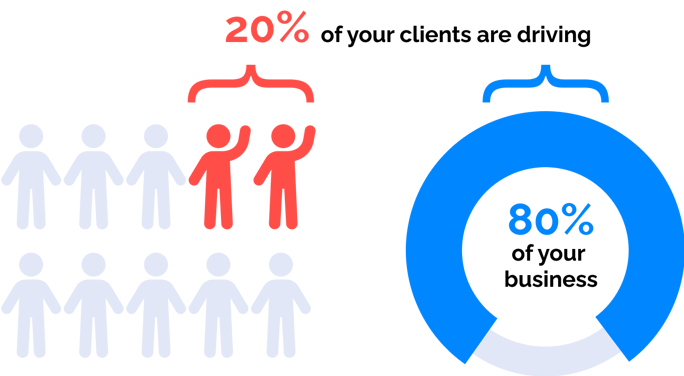 The Pareto Principle