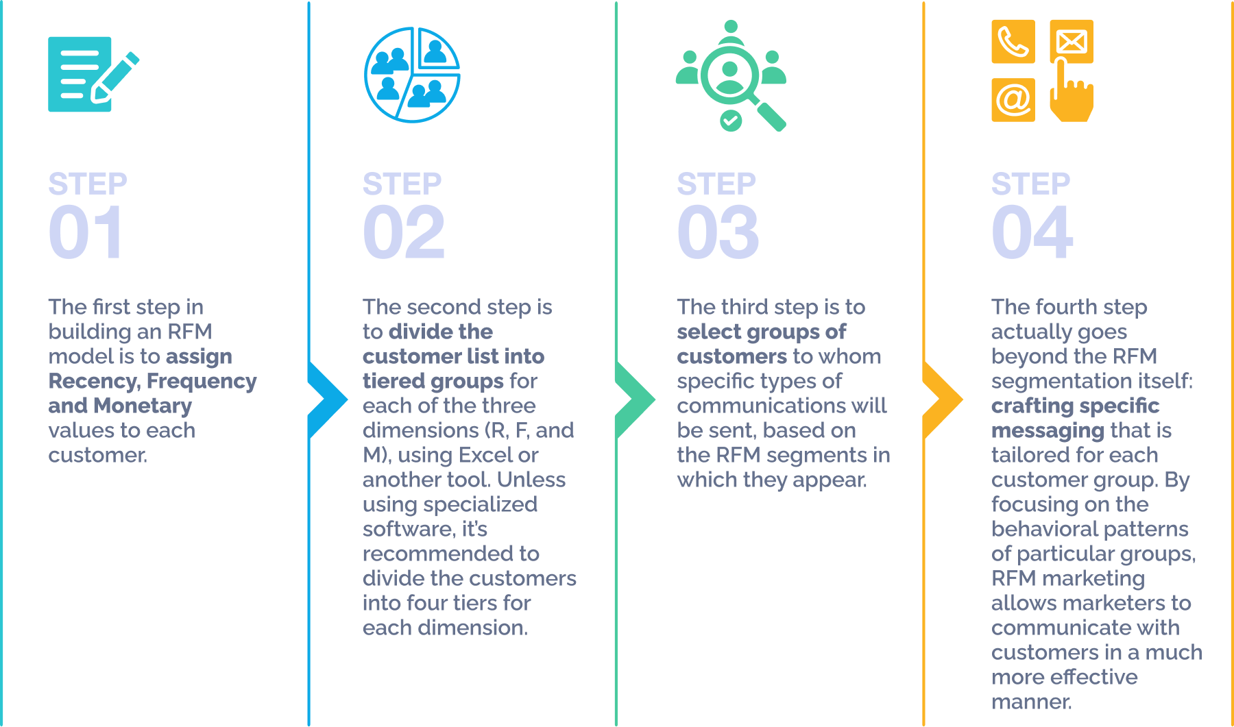 Recency Frequency Monetary 2