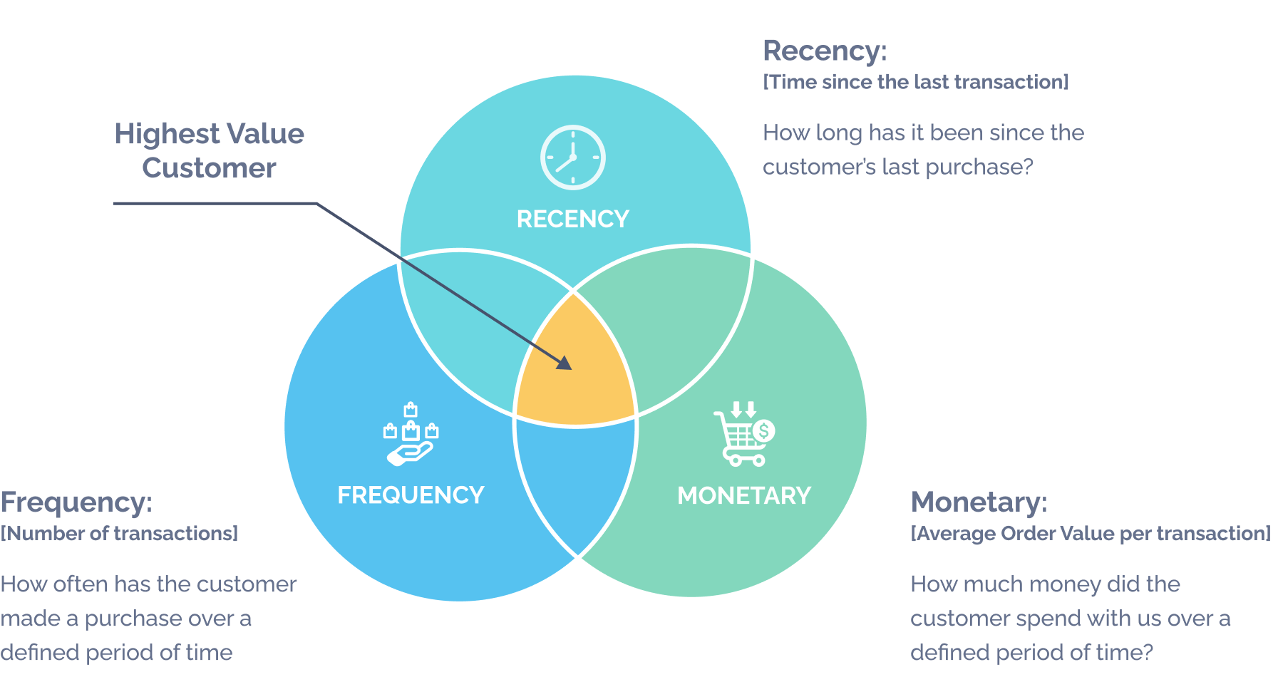 How RFM Analysis Enhances Customer Segmentation and Retention | Ambassador
