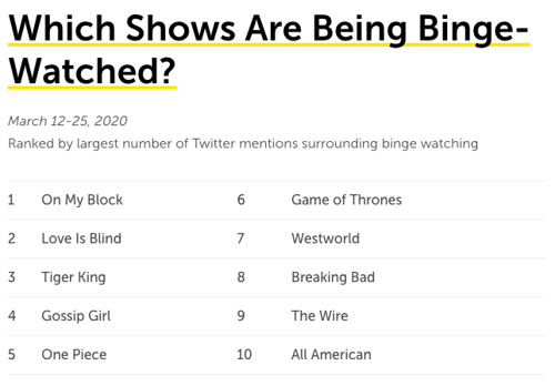 marketing lessons from tiger king image 1