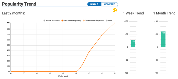 marketing lessons from tiger king image 2