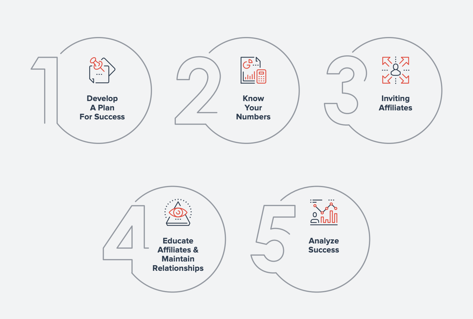 5 best practices for affiliate marketing programs