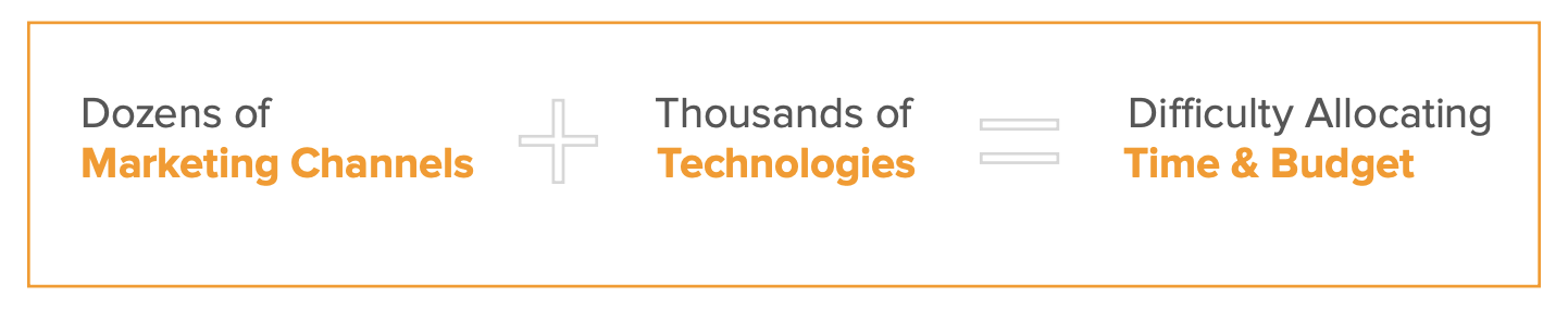 why use an affiliate marketing software