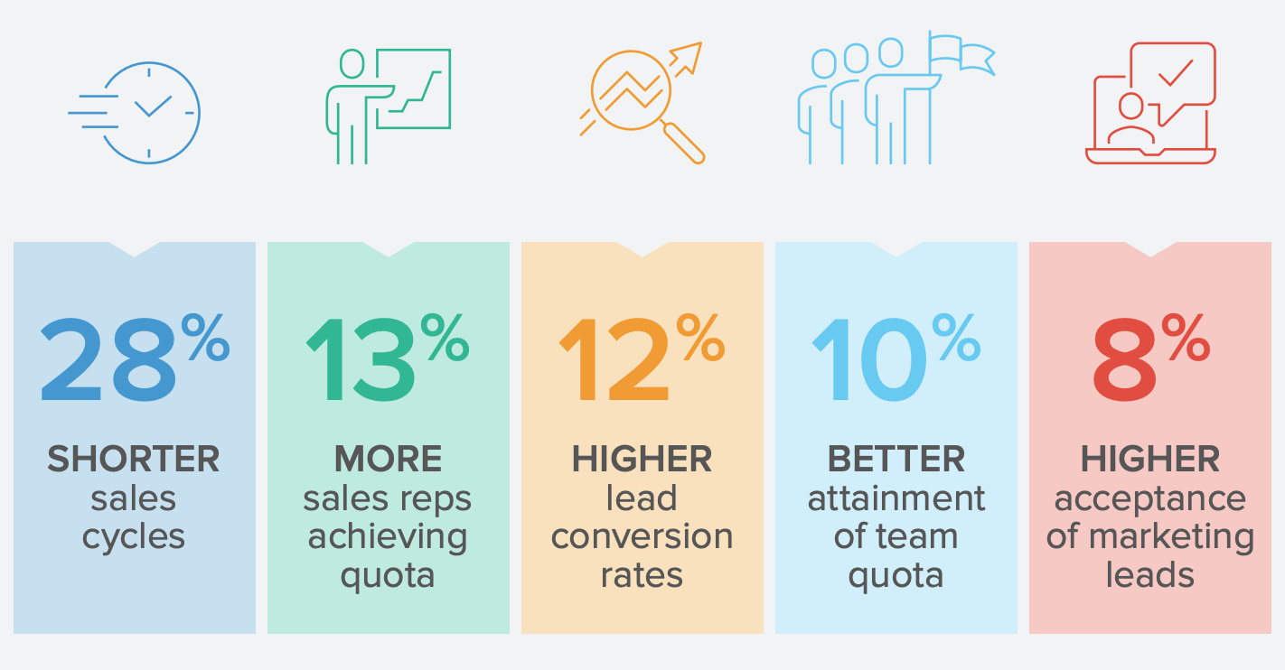 Benefits of partner marketing and positive brand relationships