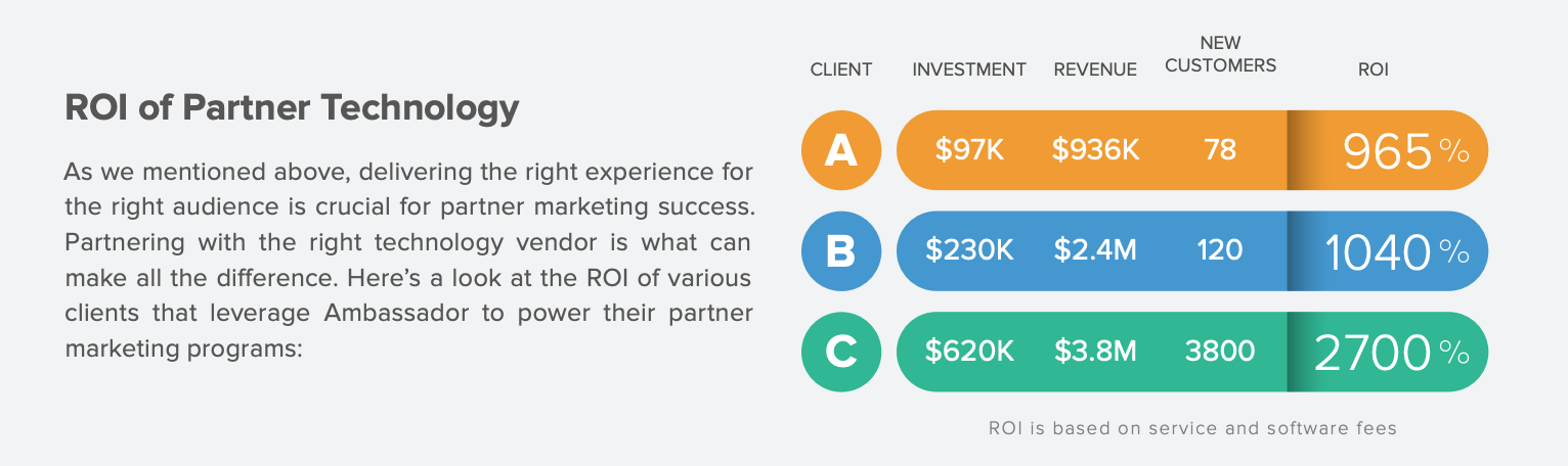 ROI of Partner Marketing