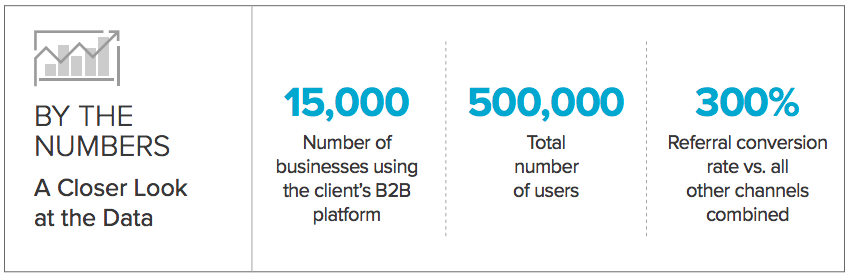 Effective Referral Programs Image 1