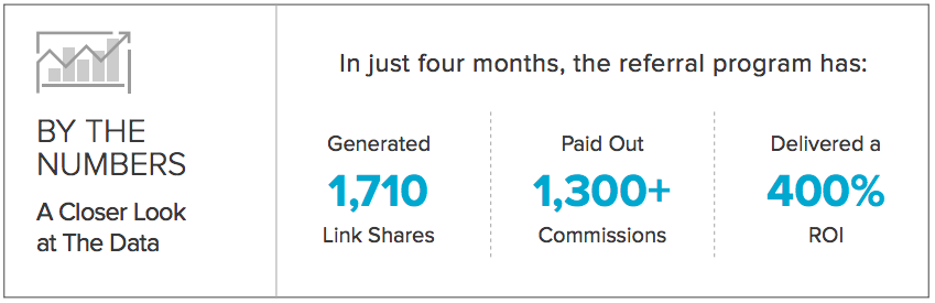 Effective Referral Programs Image 2