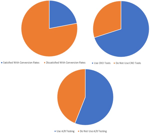 Personalized Marketing Image 3