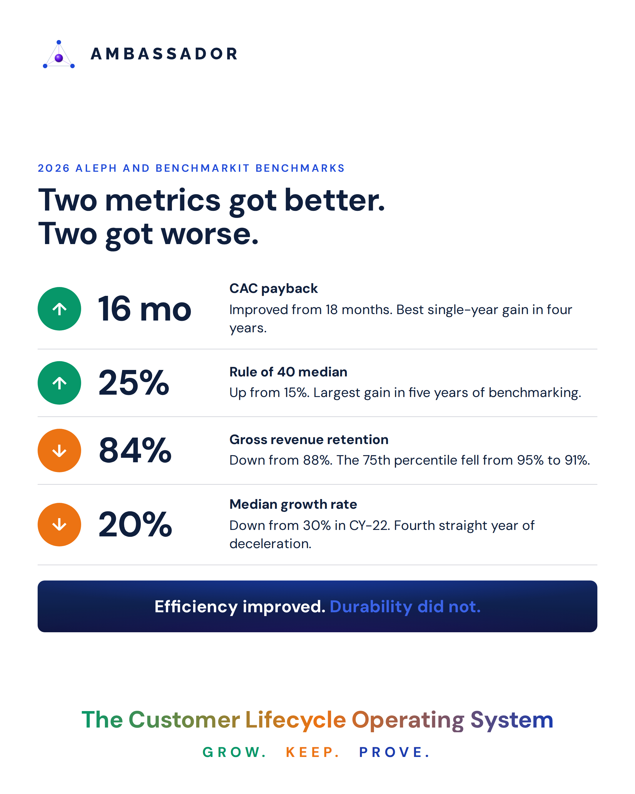 J_ai-efficiency-vs-retention_20260810