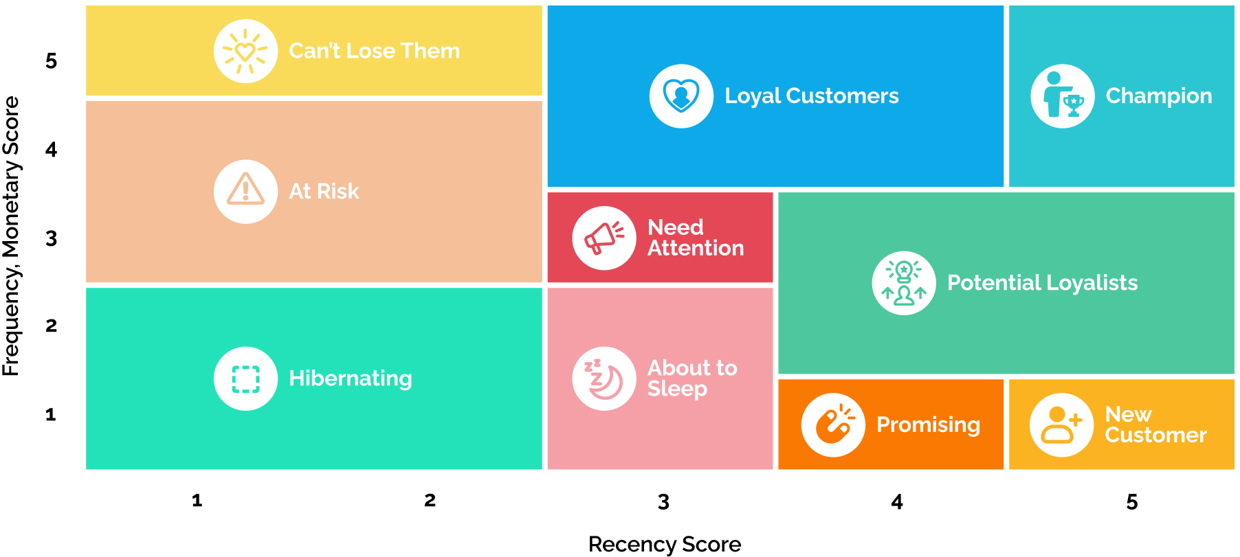 How RFM Analysis Enhances Customer Segmentation and Retention