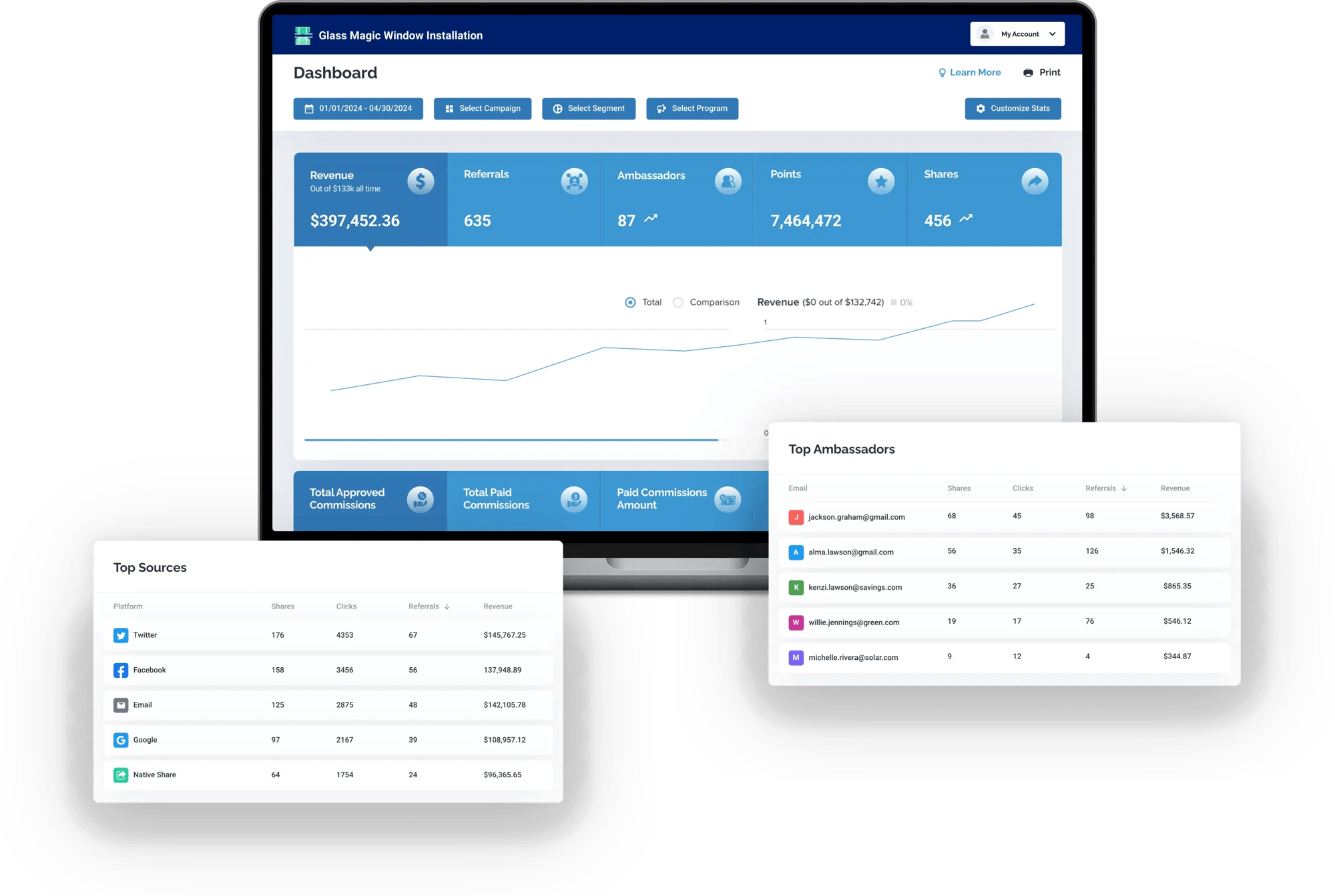 Tracking and Attribution-residential