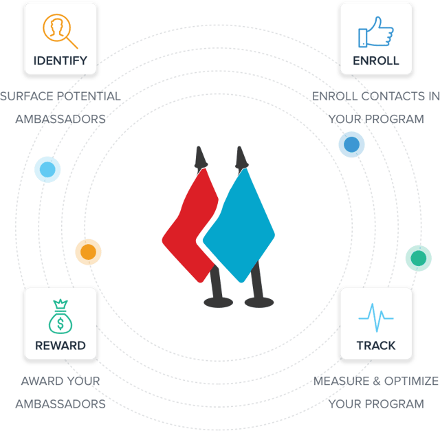 ambassador_lifecycle