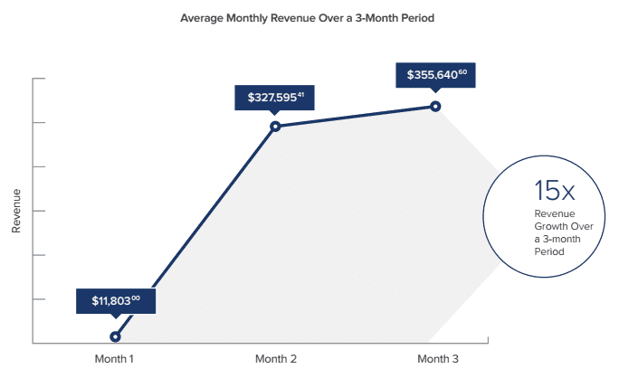 blog-referral-program-roi-chart-11-compressor