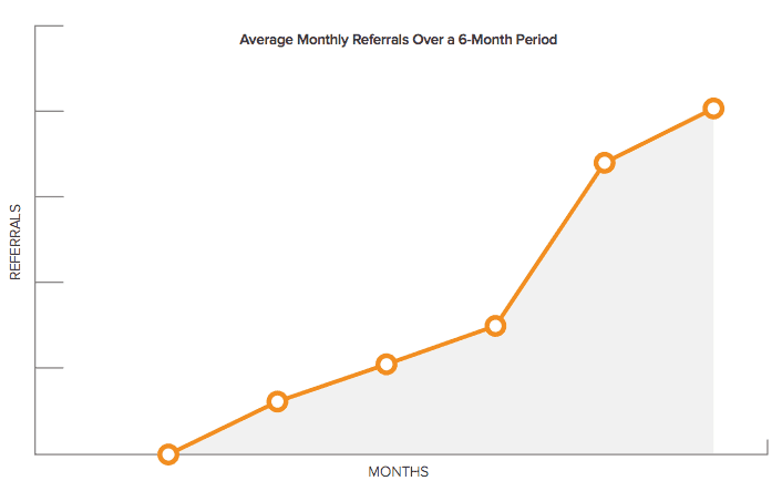 blog-referral-program-roi-chart-13-compressor-1