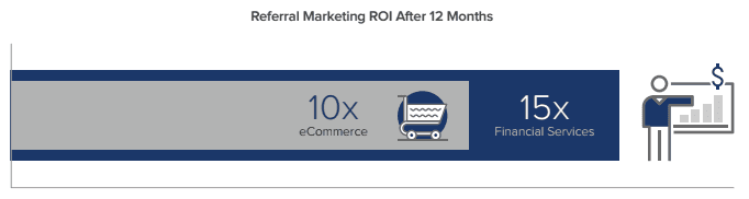 blog-referral-program-roi-chart-14-compressor
