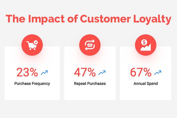 impact-loyalty-nl