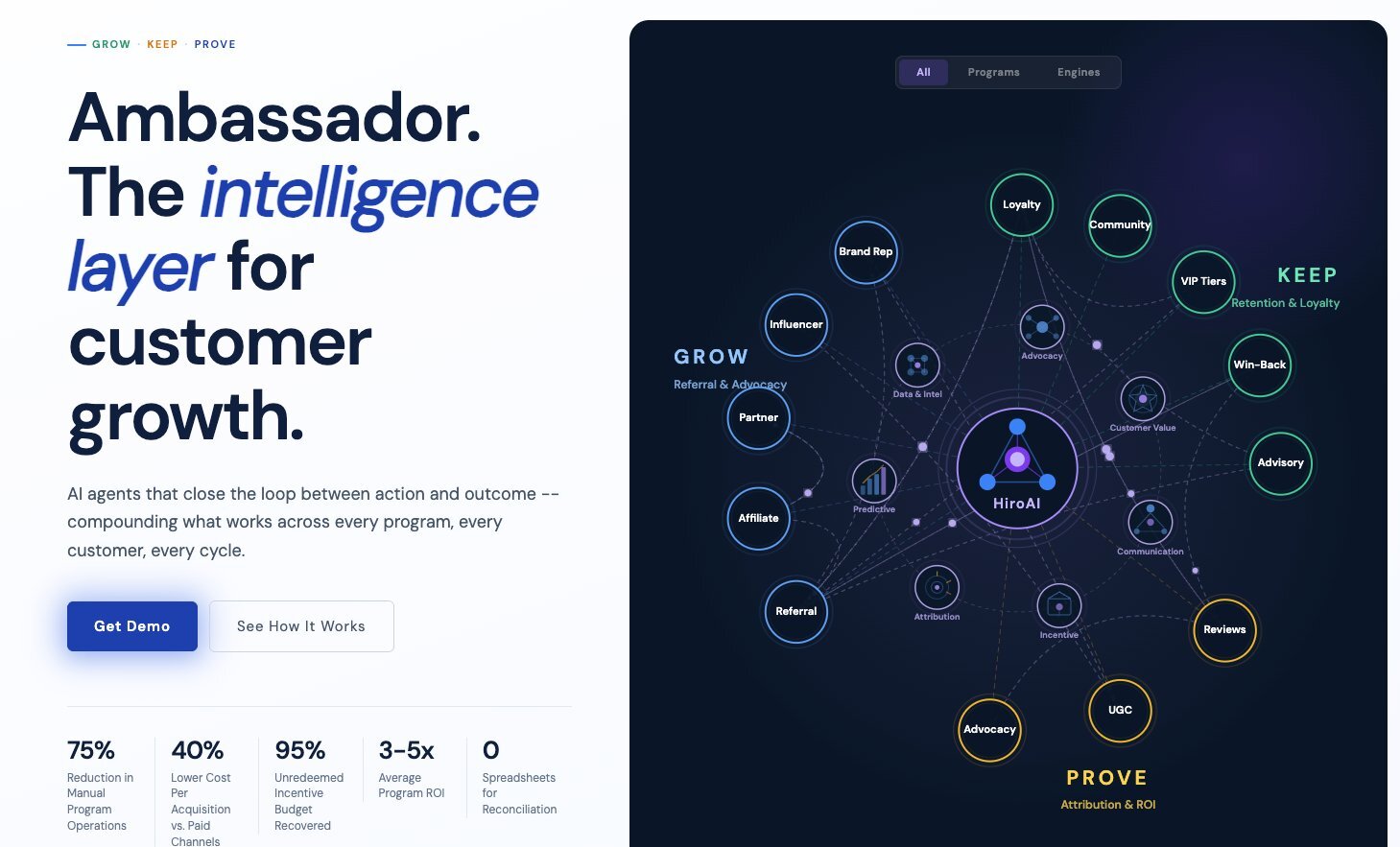 HiroAI - GROW, KEEP, PROVE