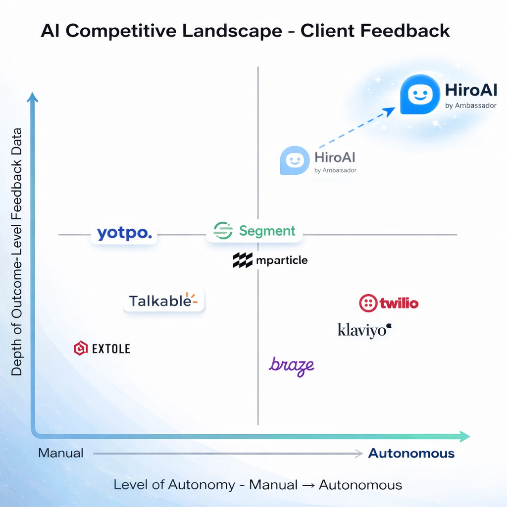 The AI Competitive Landscape Is Shifting — and Customer Feedback Is the Tipping Point