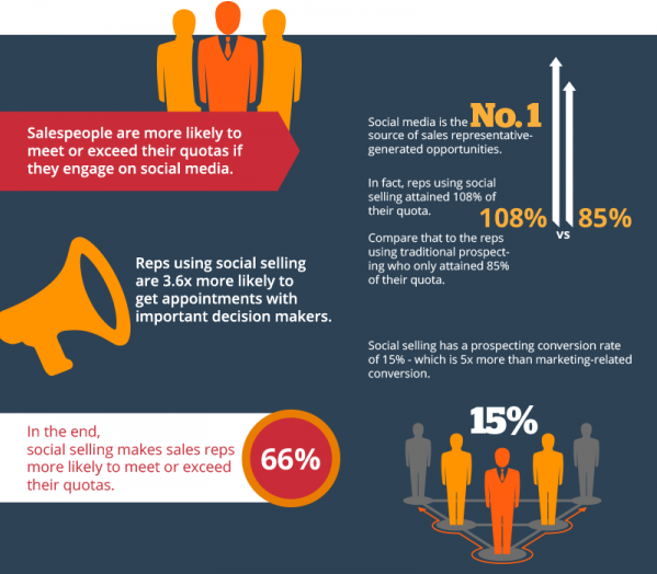 5 Tips to Keep in Mind Before Using Social CRM Software