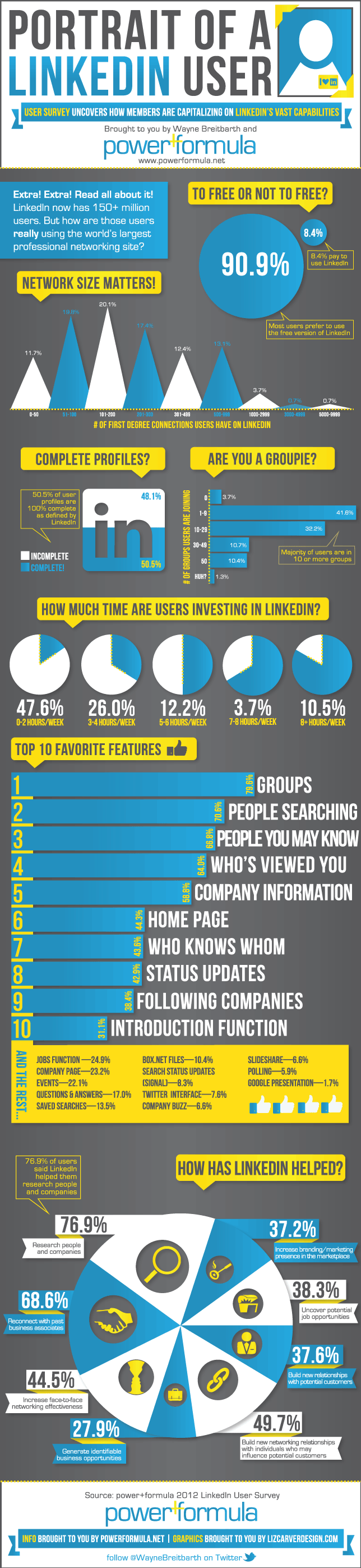Target B2B referrals: Learn the portrait of a LinkedIn user [Infographic]