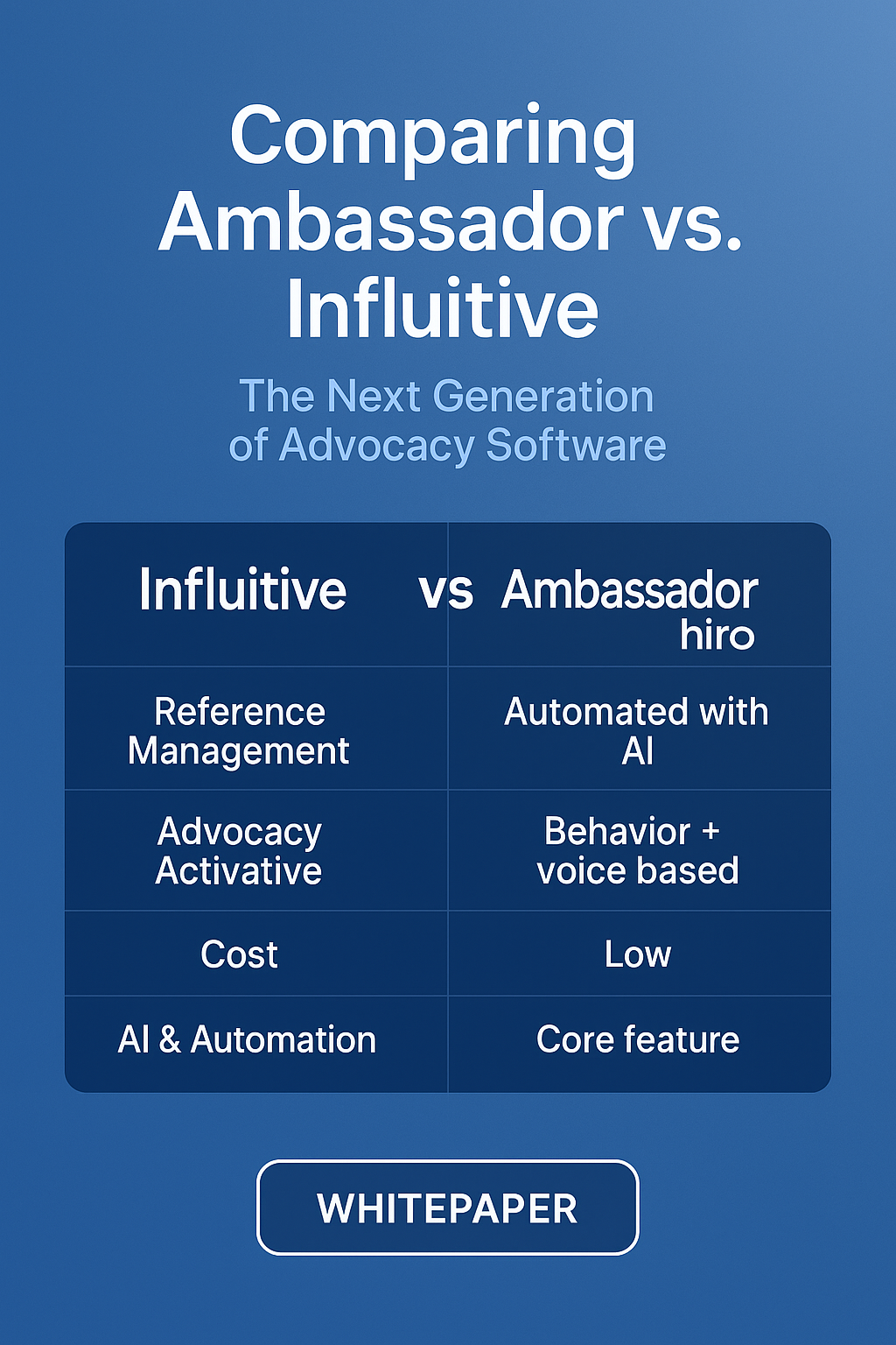 Ambassador vs. Influitive (whitepaper)