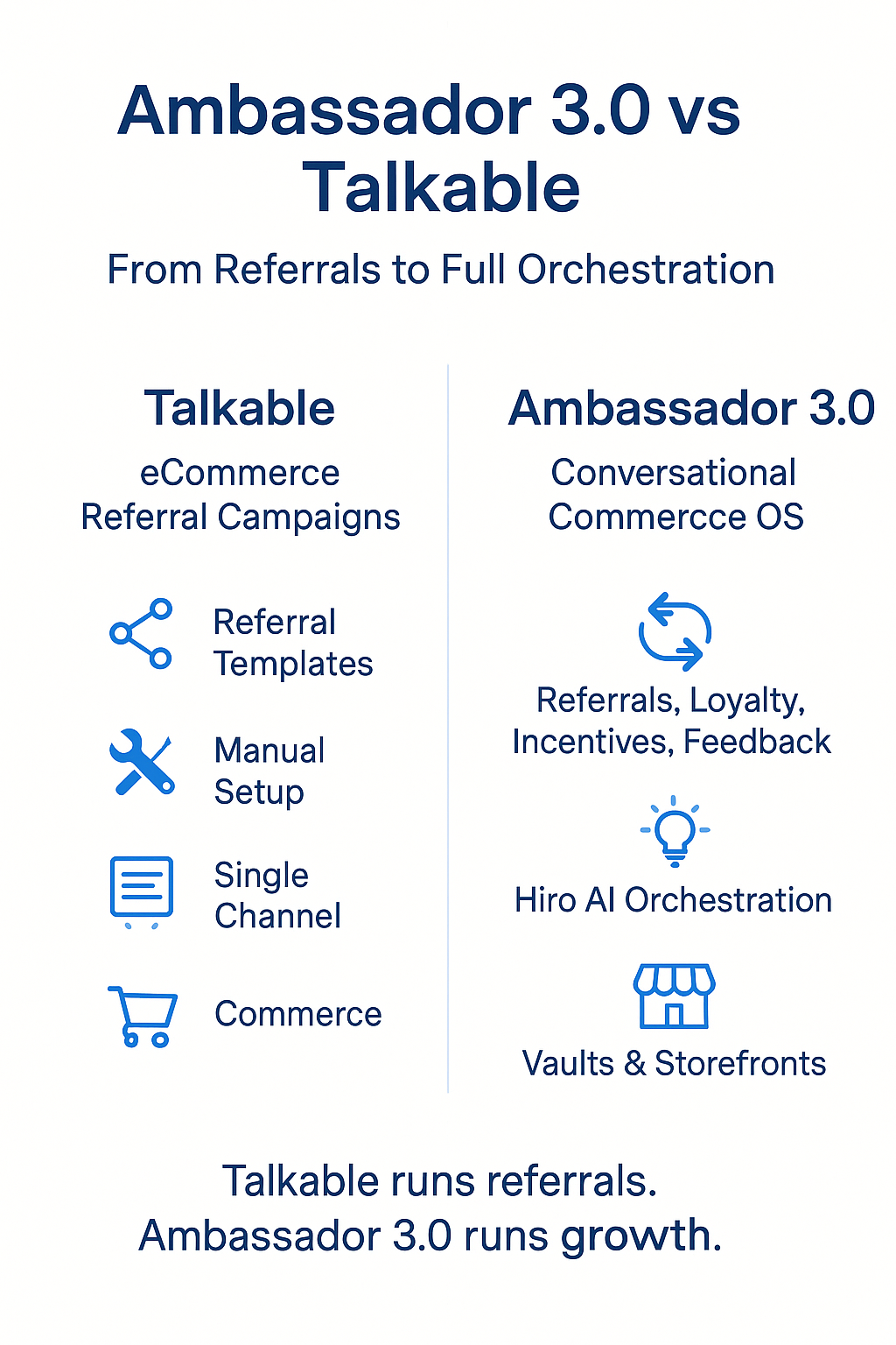 Ambassador 3.0 vs. Talkable: From Referrals to Full Orchestration