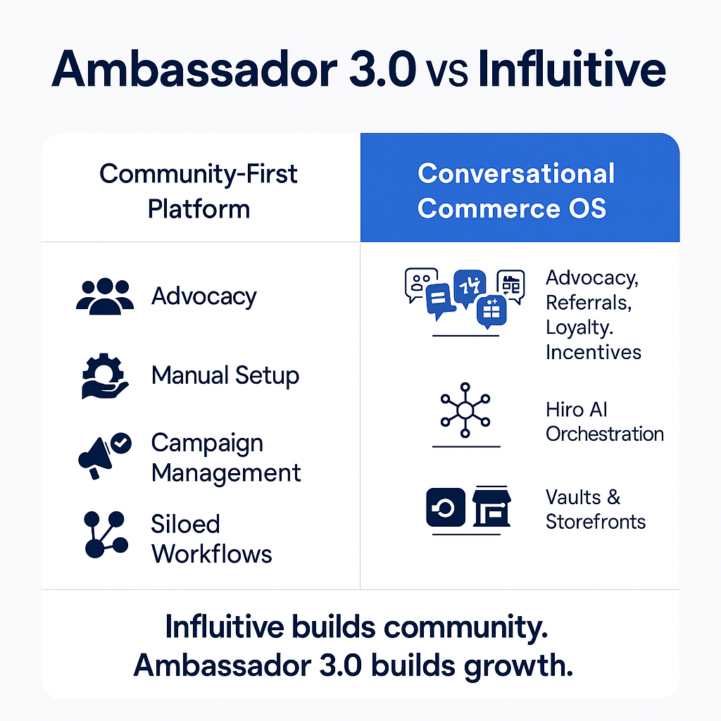 Ambassador 3.0 vs. Influitive: From Manual Advocacy to Automated Orchestration