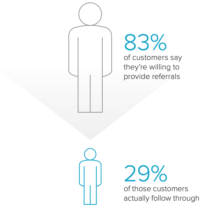 The Executive’s No-Nonsense Guide to Referral Marketing