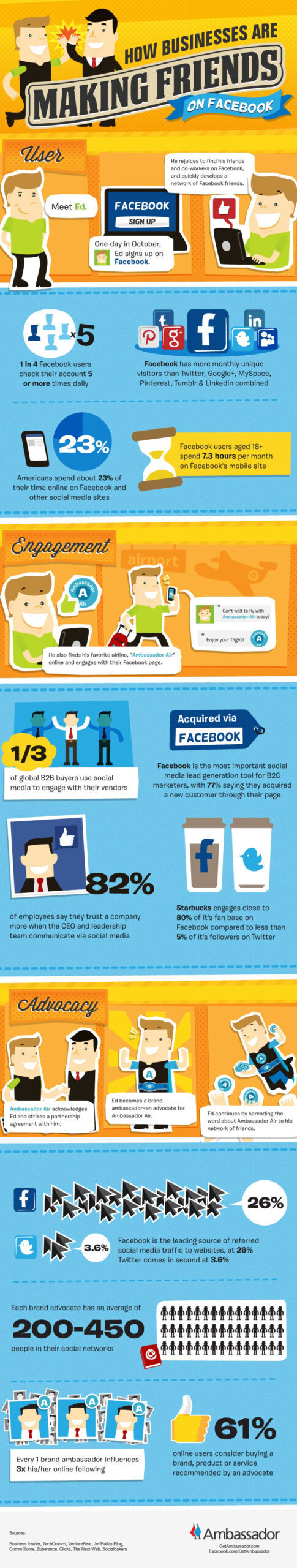 How Businesses Are Making Friends on Facebook (Infographic)